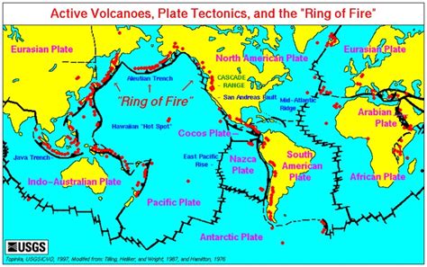 Active Faults