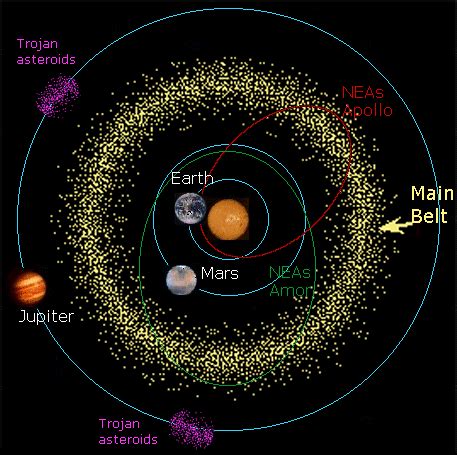 Asteroids - Meteoroids - Meteors - Meteorites - What are they, where do ...