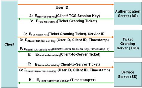 [DIAGRAM] Microsoft Kerberos Diagram - MYDIAGRAM.ONLINE