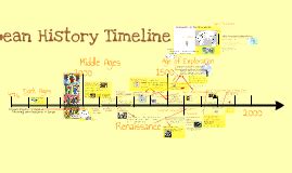 Timeline of European History by Ms Smith on Prezi