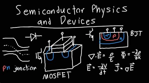 Introduction to Semiconductor Physics and Devices - YouTube