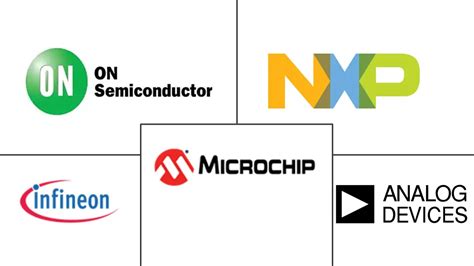 Analog IC Market - Size, Share & Industry Growth