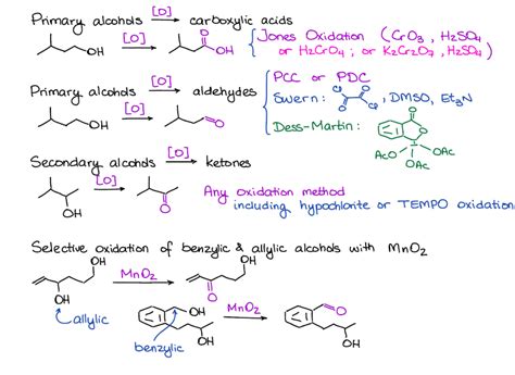 Reactions of Alcohols — Organic Chemistry Tutor Organic Chemistry Tutor, Organic Chemistry ...