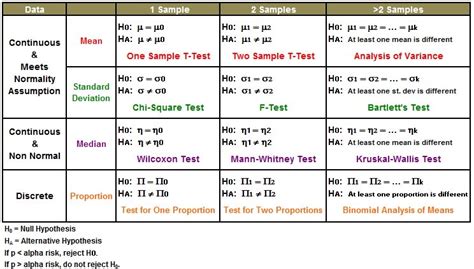 Hypothesis Testing