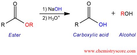 What Is Hydrolysis Reaction In Chemistry With Examples?, 48% OFF