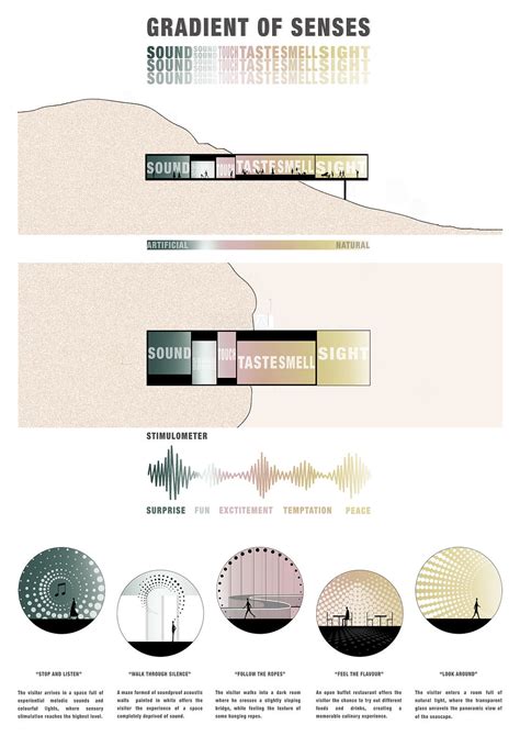 SENSORY MUSEUM DESIGN