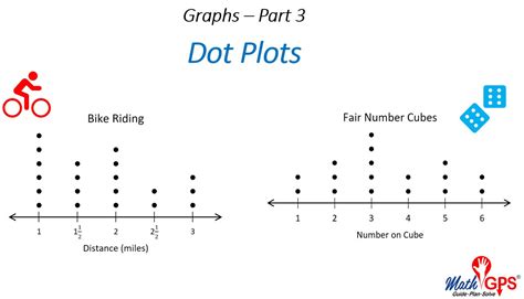 Dot Plots - Graphs-Part 3 - Math GPS