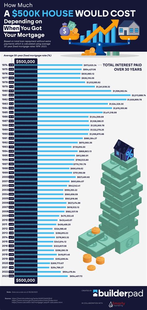 Embed This Infographic