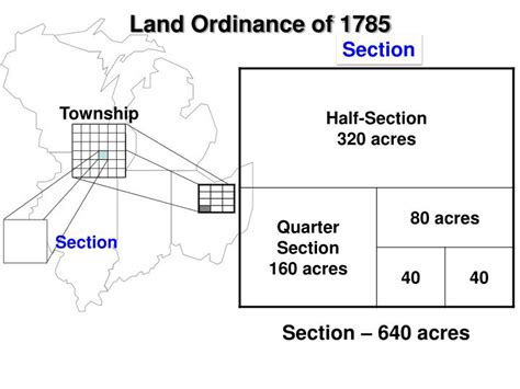 PPT - Land Ordinance 1785 The Math PowerPoint Presentation - ID:4192139