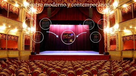 Teatro moderno y contemporaneo by camilo lopez on Prezi