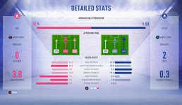 FIFA 19 PlayStation 4 Cheats, Tips and Strategy