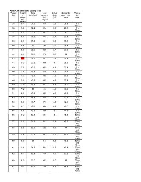 Alteplase Dosing Chart: A Visual Reference of Charts | Chart Master