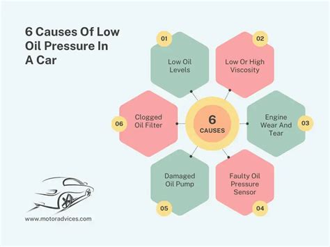 Low Oil Pressure Symptoms And Causes: What You Need To Know