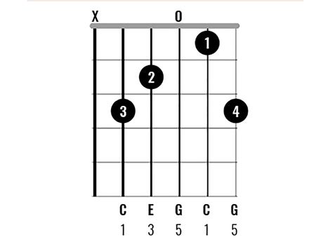 Chord Clinic: Learn to play 10 interesting C major chord variations