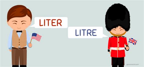 Litre or Liter - Difference, Meaning & Spelling