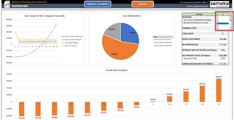 Break Even Analysis Excel Template | Cost Analysis in Excel!