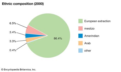 Argentina - Climate, Subtropical, Alpine | Britannica