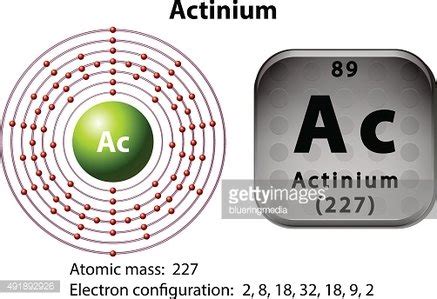 Symbol And Electron Diagram For Actinium Stock Clipart | Royalty-Free | FreeImages