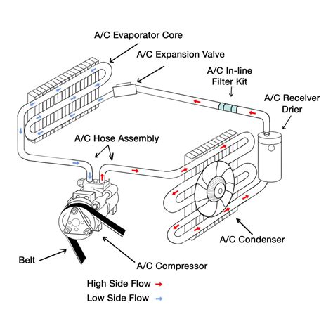 How Your Car’s AC Works - AutoZone