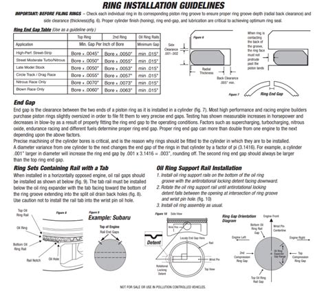 How to Install Motorcycle and ATV Piston Rings