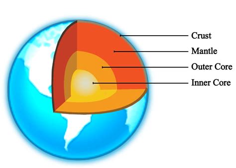 Best Describes the Material Inside Earths Mantle - AmanikruwHale