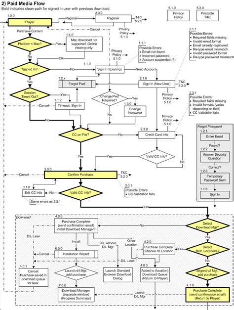 Ppap Process Flow Diagram Excel - Food Ideas CEA
