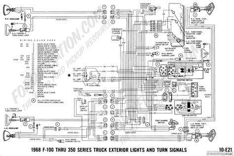 1971 Ford F100 Ignition Wiring Diagram - Wiring Diagram