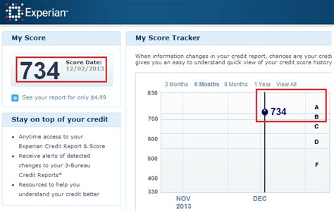 Free Experian Credit Score with US Bank Credit Card (Club Carlson)