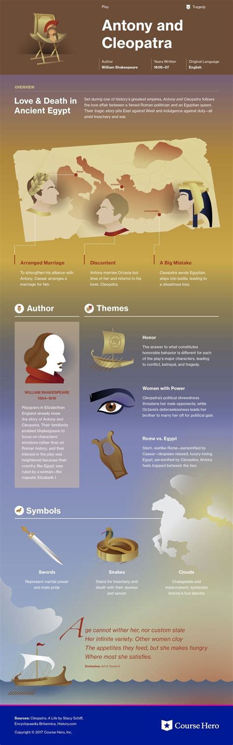 This @CourseHero infographic on Antony and Cleopatra is both visually ...