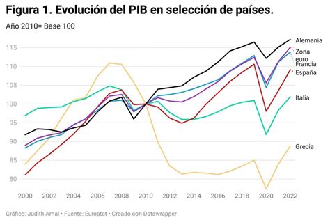 Alemania en recesión: ¿cuáles son los motivos y qué supone para la Unión Europea? | Agenda Pública