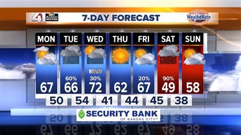 Weather |41 Action News Kansas City