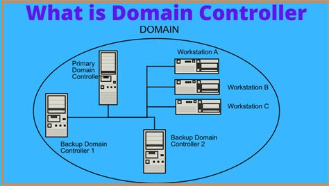 What Is Domain Controller | 5 Benefits Of Domain Controller | Advantage ...