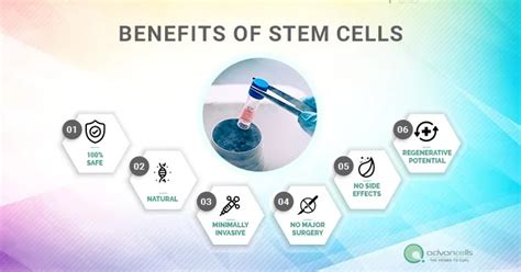 What are the Benefits of Stem Cell Injections? | Advancells