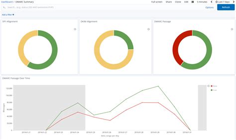 parsedmarc documentation - Open source DMARC report analyzer and visualizer — parsedmarc 8.15.1 ...