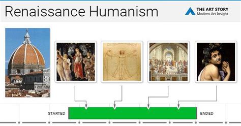 Renaissance Humanism - Modern Art Terms and Concepts | TheArtStory