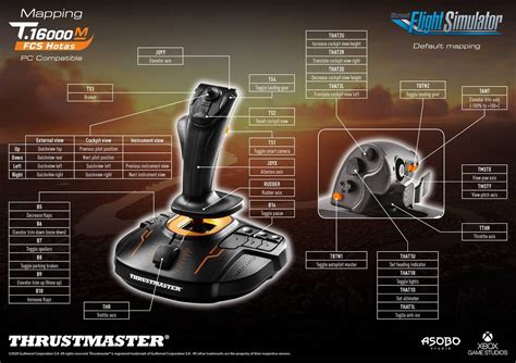 Thrustmaster HOTAS 4 buttons - Hardware & Peripherals - Microsoft Flight Simulator Forums