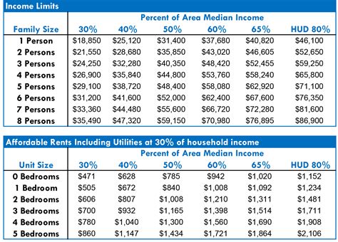 Section 8 Payment Standards 2024 Farrell Pay Scale - Adele Antonie