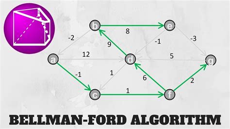 [Tutorial] Bellman-Ford algorithm: step by step explanation (with ...