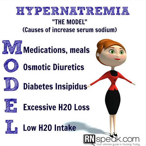 Hypernatremia Mnemonic Nursing