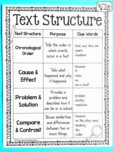 Text Structure Worksheet 3rd Grade