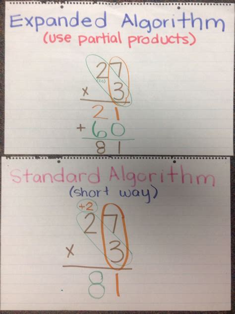 Standard Algorithm Addition 4th Grade Math