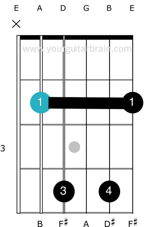 What Is A B7 Guitar Chord? - Zager Guitar Blog