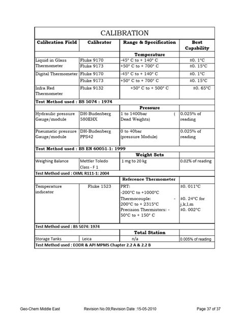 Calibration Standard Procedure Reference | PDF | Thermometer | Calibration