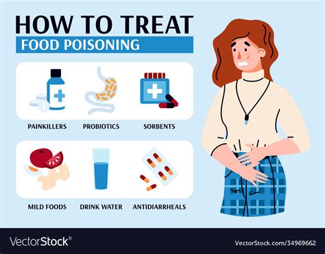 How to treat food poisoning illnesses banner Vector Image