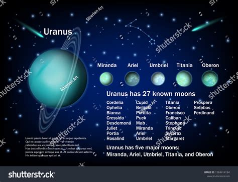 Uranus Moons Vector Educational Poster Scientific: stockvector ...