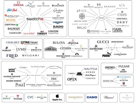 THE THREE LEVELS OF LUXURY WATCH BRANDS - Coronet - Rolex News