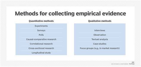 What is empiricism?