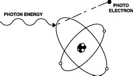 Chapter 3: Einstein Demystifies Photoelectric Effect