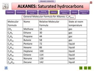 Chemistry M5 Organic Chemistry | PPT