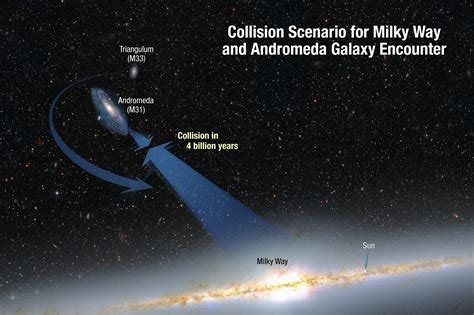 Milky Way Collision Andromeda From Space